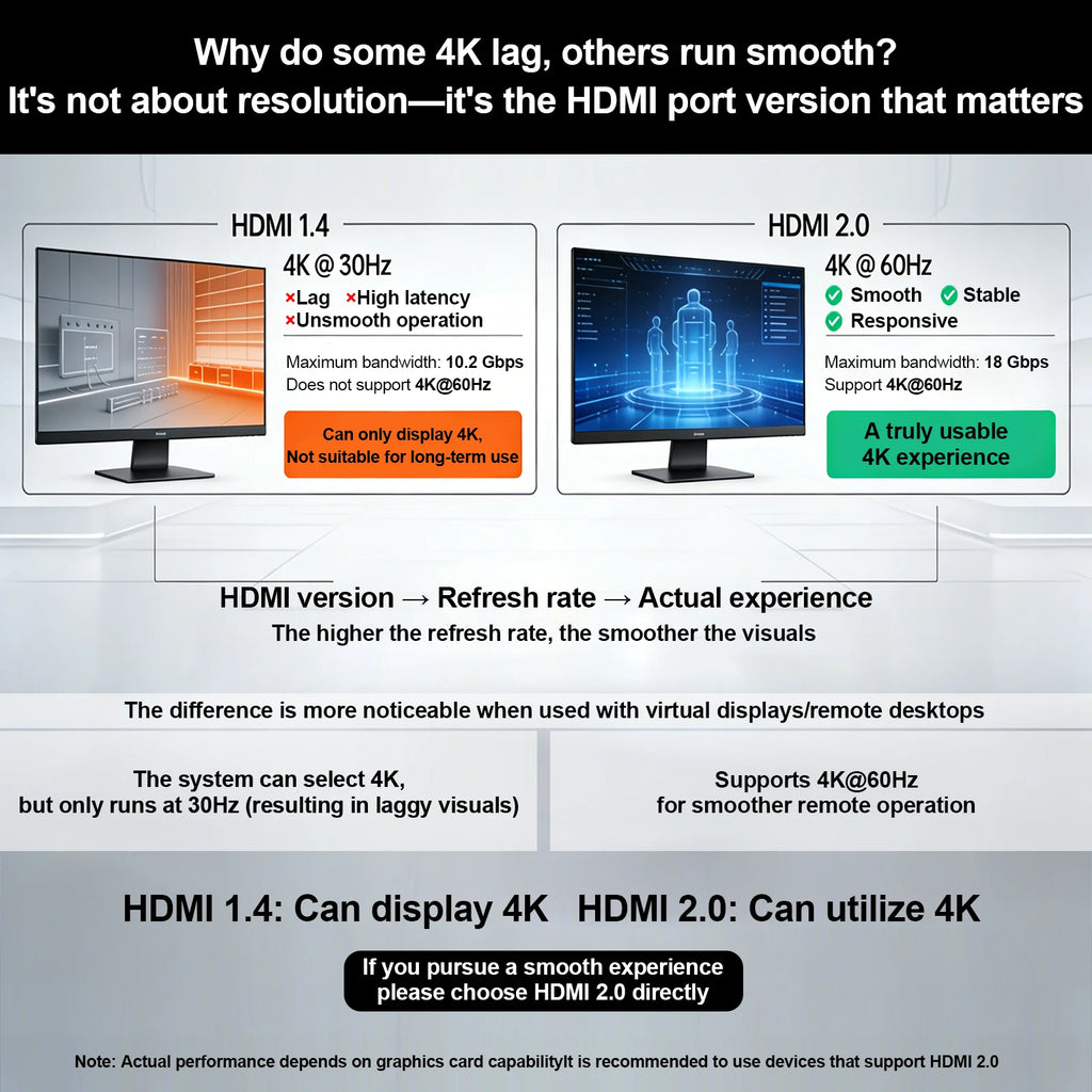 HDMI EDID Emulator 1080P 60Hz RGB Default, UHD Dummy Display Adapter for Remote Access, GPU Rigs, KVM, 4K/2K Ultra-Wide