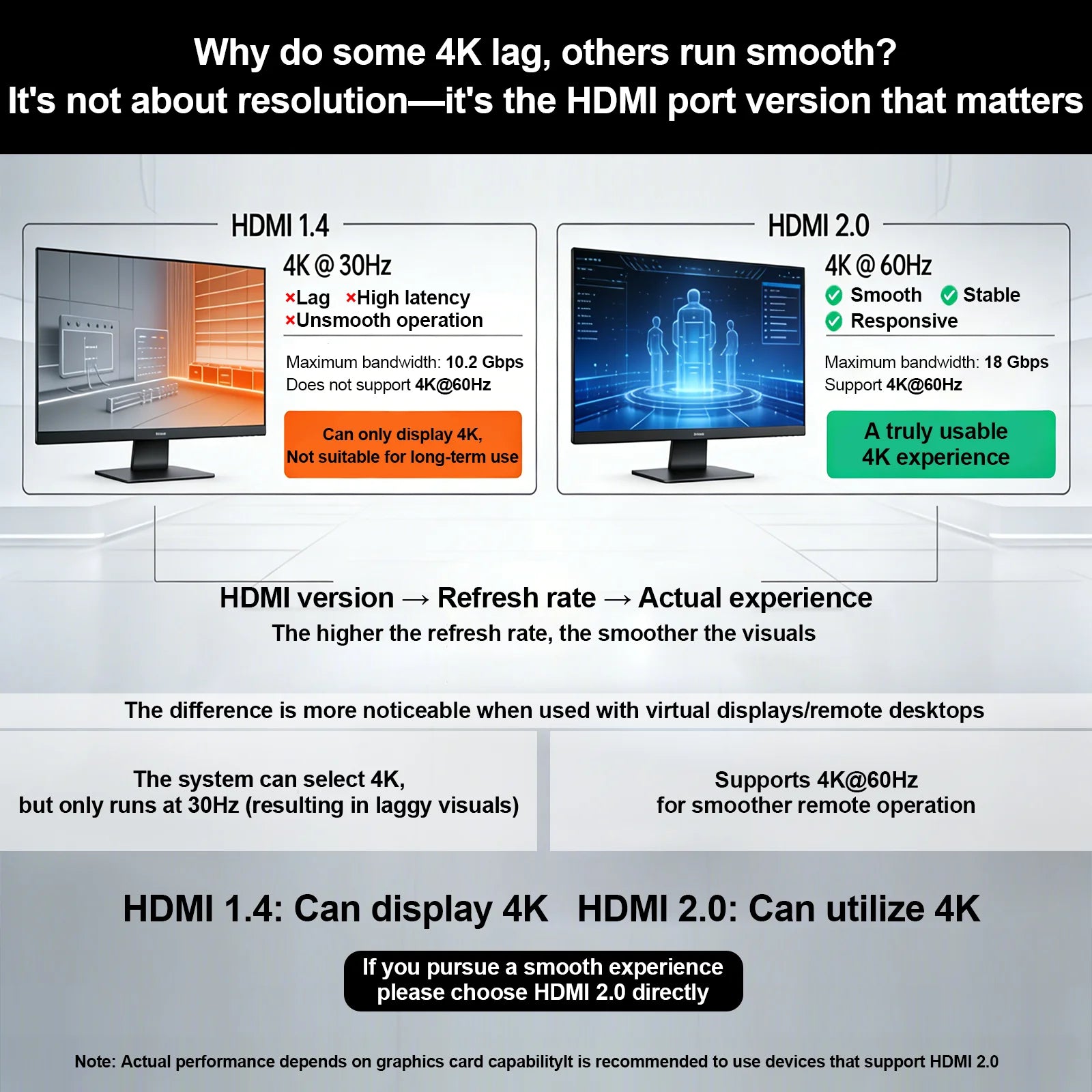HDMI EDID Emulator 1080P 60Hz RGB Default, UHD Dummy Display Adapter for Remote Access, GPU Rigs, KVM, 4K/2K Ultra-Wide